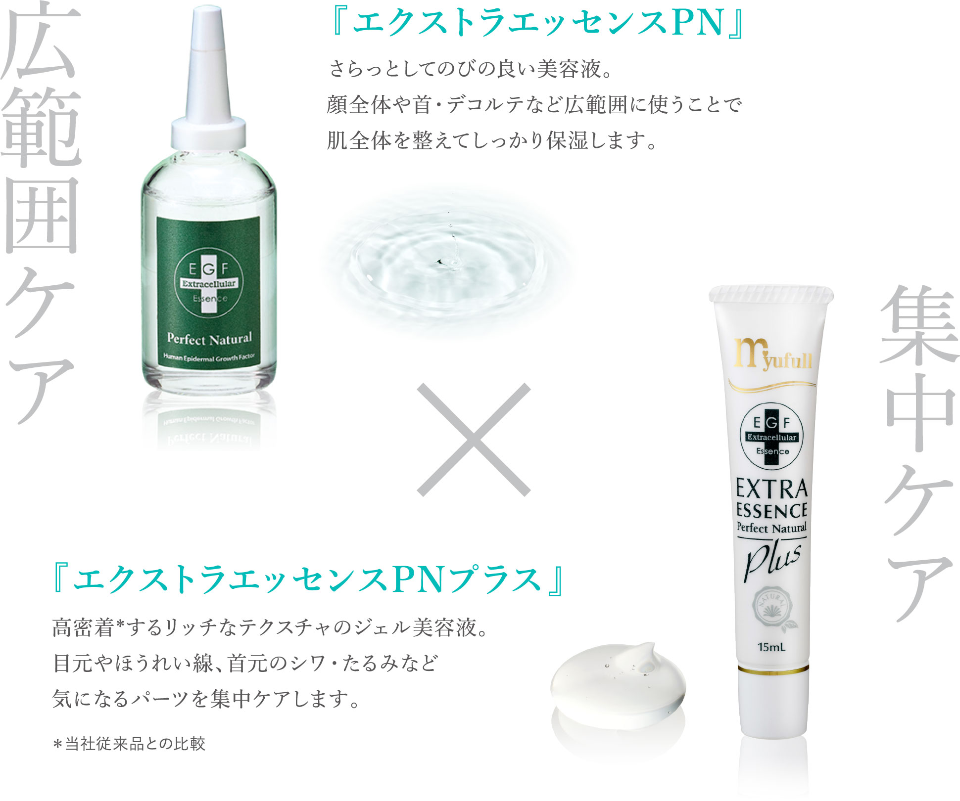広範囲ケア: 『エクストラエッセンスPN』さらっとしてのびの良い美容液。顔全体や首・デコルテなど広範囲に使うことで肌全体を整えてしっかり保湿します。集中ケア: 『エクストラエッセンスPNプラス』高密着*するリッチなテクスチャのジェル美容液。目元やほうれい線、首元のシワ・たるみなど気になるパーツを集中ケアします。