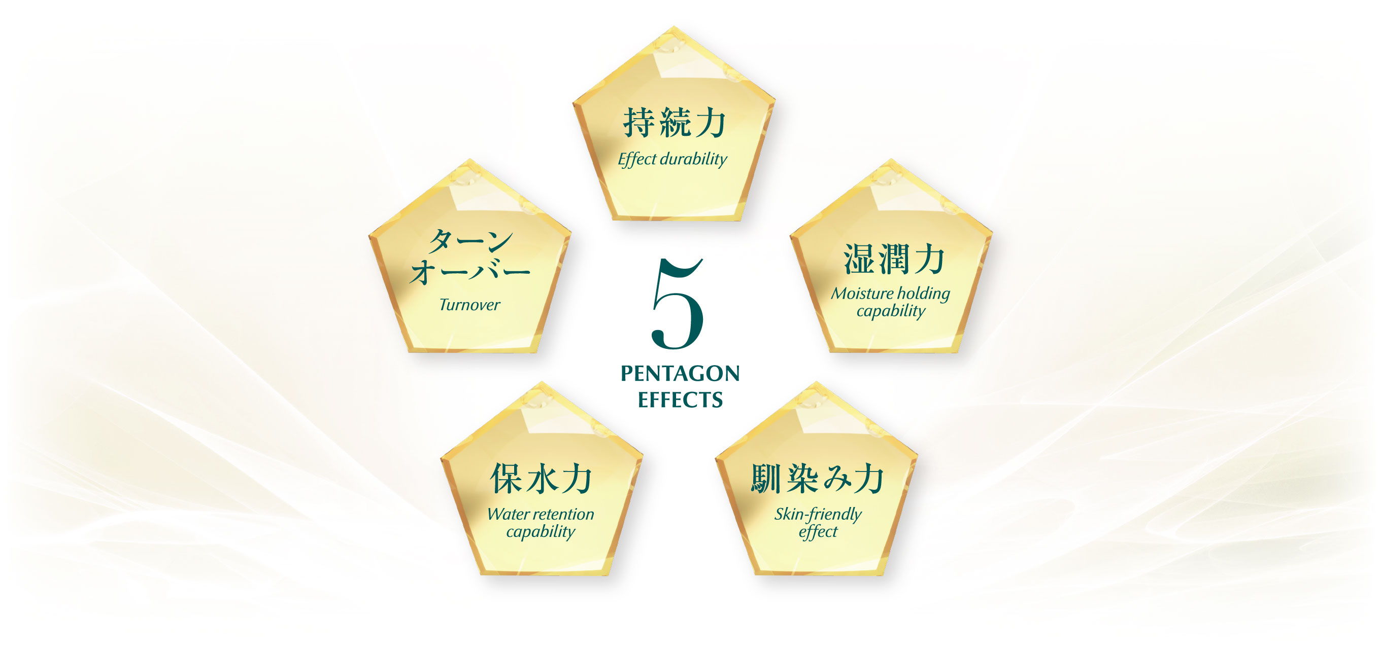 そんなあなたに悩みゼロ肌へ！キーワードは「保湿」と「ターンオーバー」