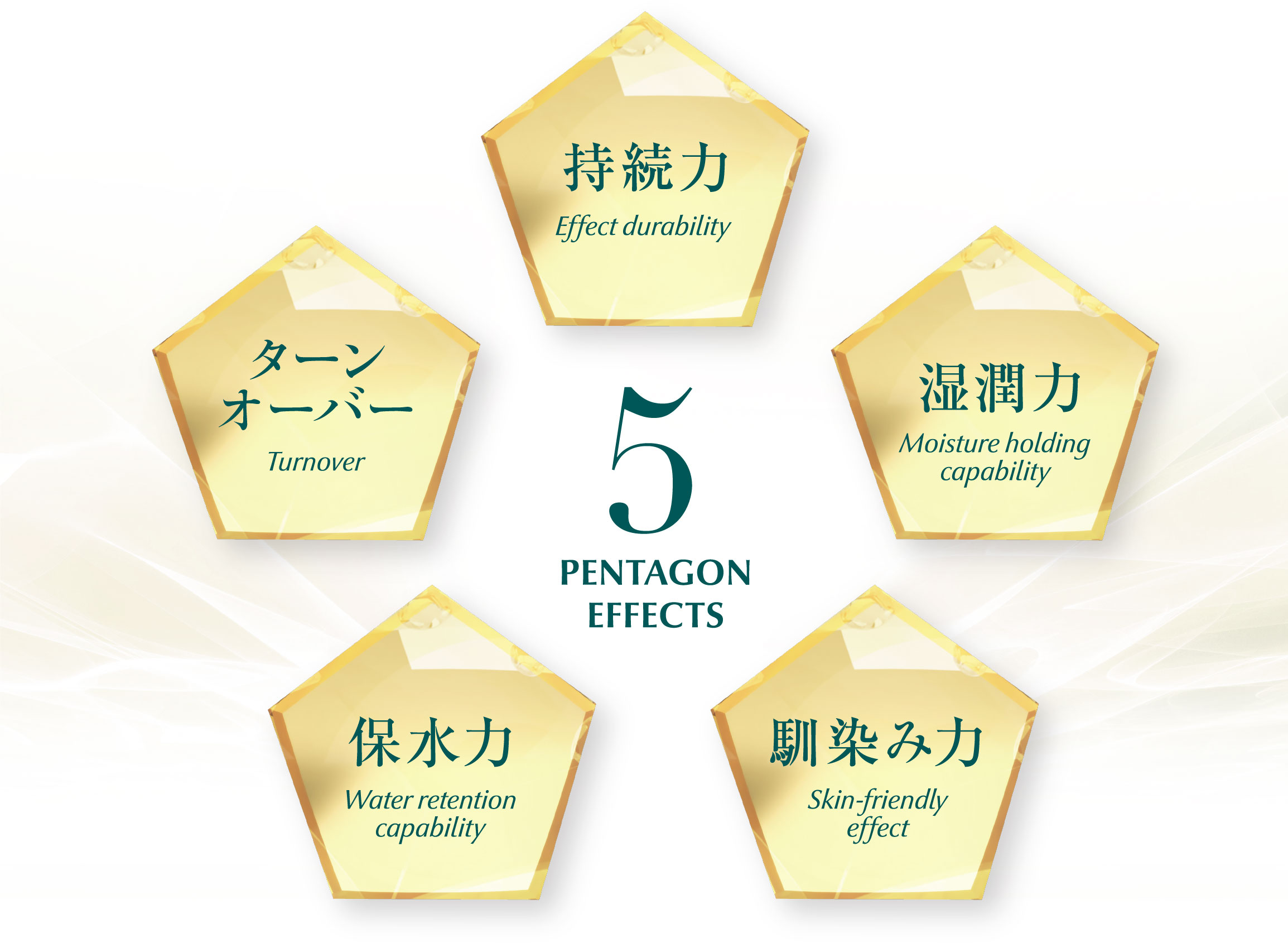 そんなあなたに悩みゼロ肌へ！キーワードは「保湿」と「ターンオーバー」