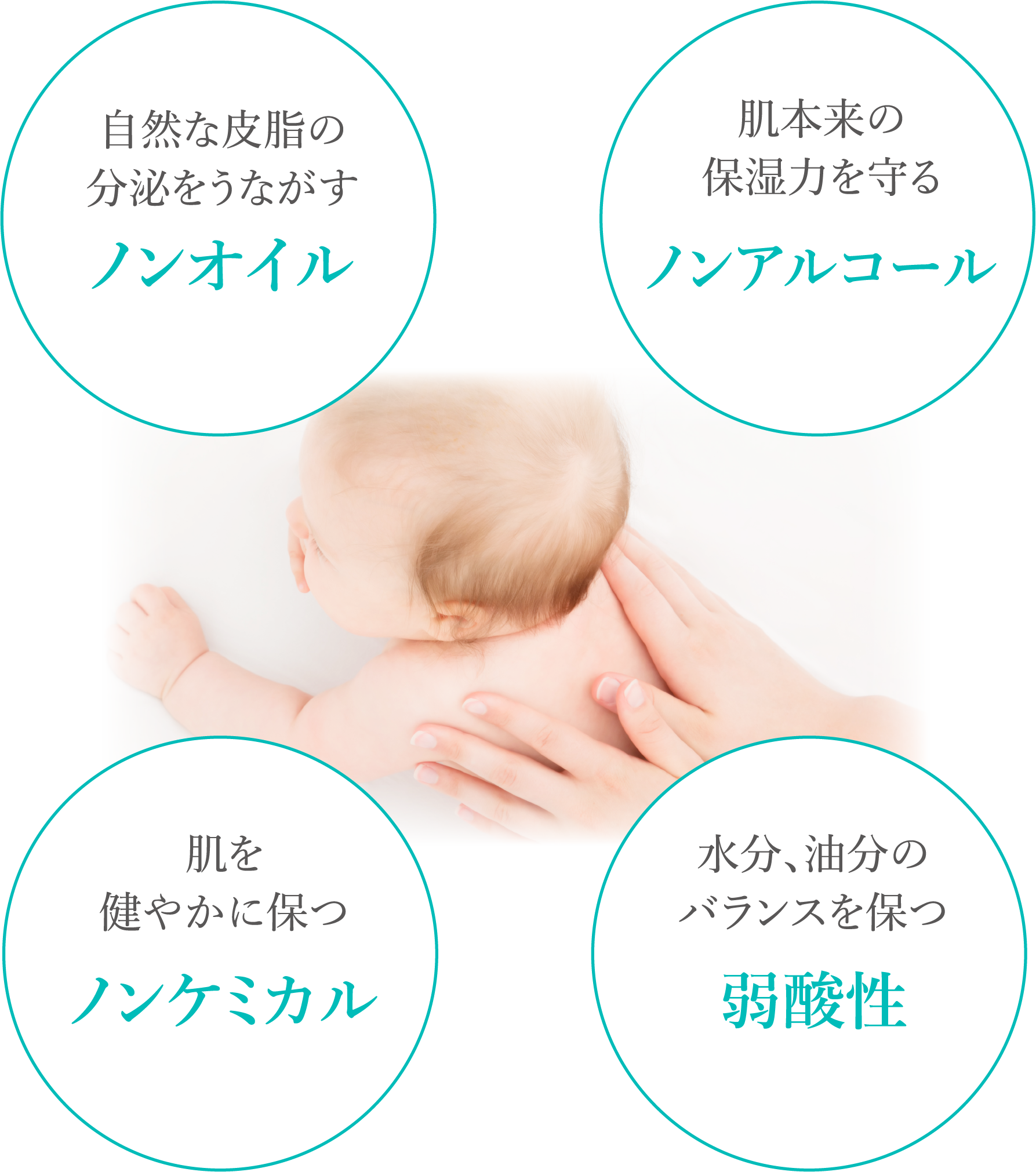 自然な皮脂の分泌をうながすノンオイル。肌本来の保湿力を守るノンアルコール。肌を健やかに保つノンケミカル。水分、油分のバランスを保つ弱酸性。