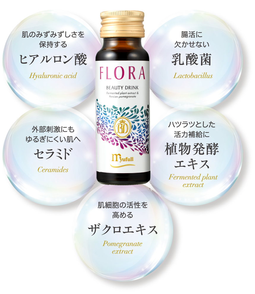 肌のみずみずしさを保持するヒアルロン酸。腸活に欠かせない乳酸菌。外部刺激にも揺るぎにくい肌へ セラミド。ハツラツとした活動補給に植物発酵エキス。肌細胞の活性を高めるザクロエキス。