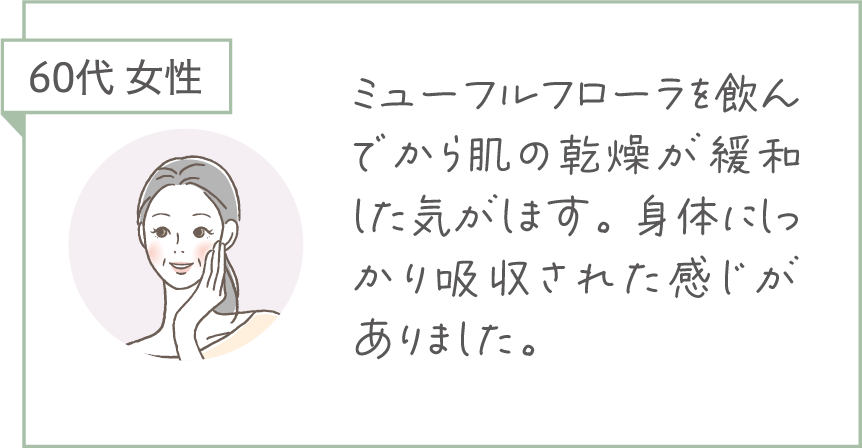 60代 女性。ミューフルフローラを飲んでから肌の乾燥が緩和した気がします。身体にしっかり吸収された感じがありました。