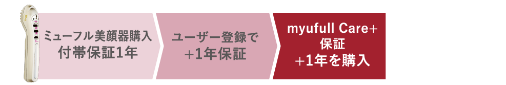 保証期間3年 ミューフル美顔器購入 付帯保証2年