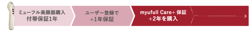 保証期間4年 ミューフル美顔器購入 付帯保証2年