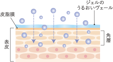 うるおいヴェールの持続力